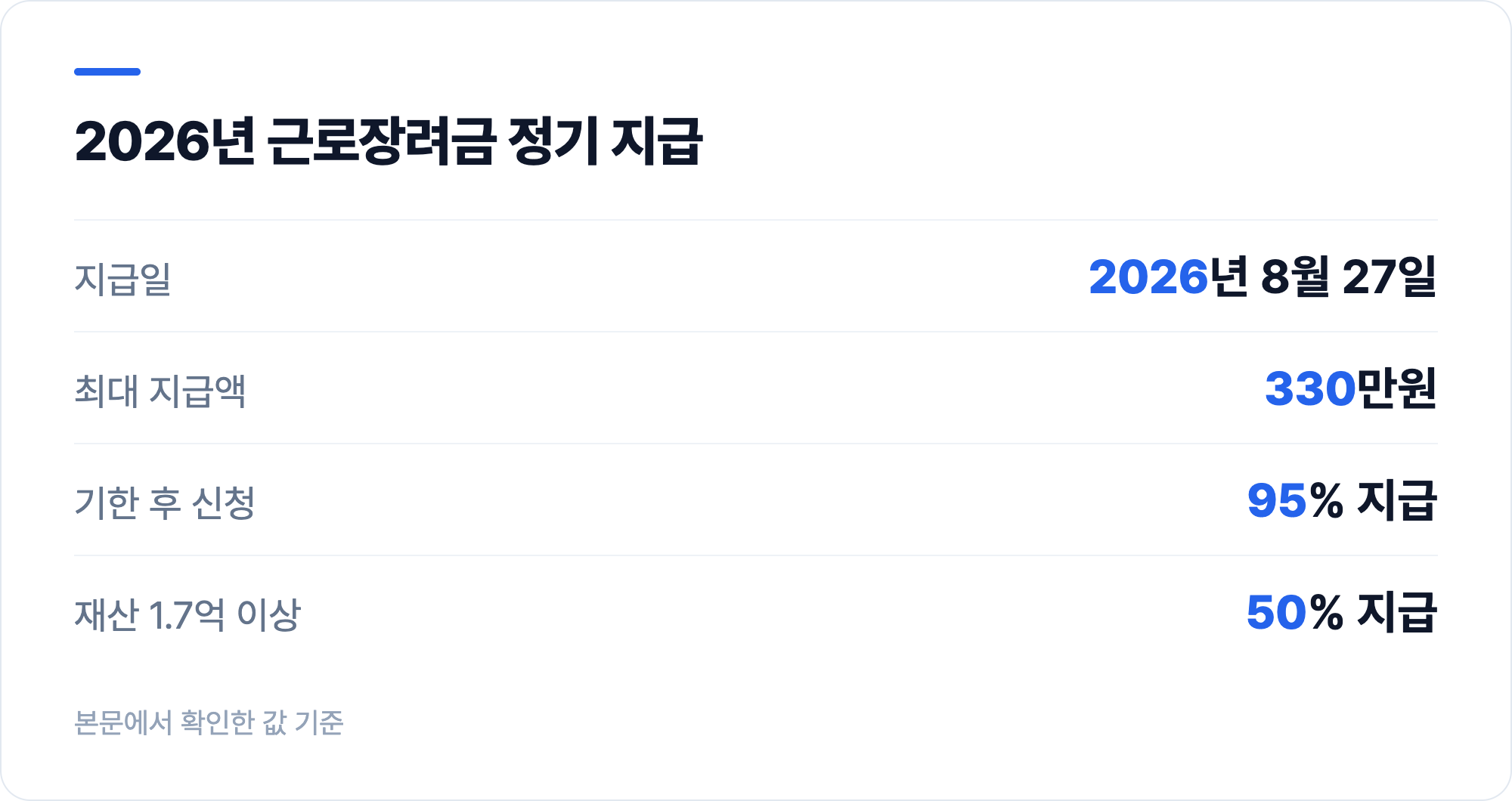 2026년 근로장려금 정기 지급