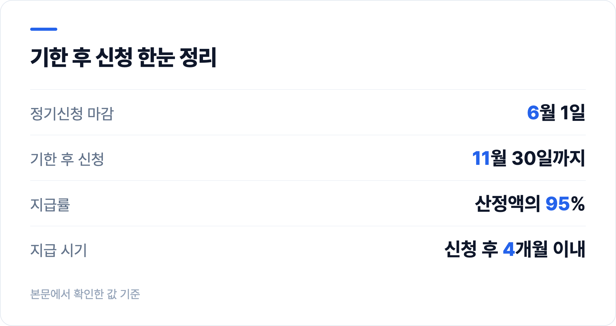 기한 후 신청 한눈 정리