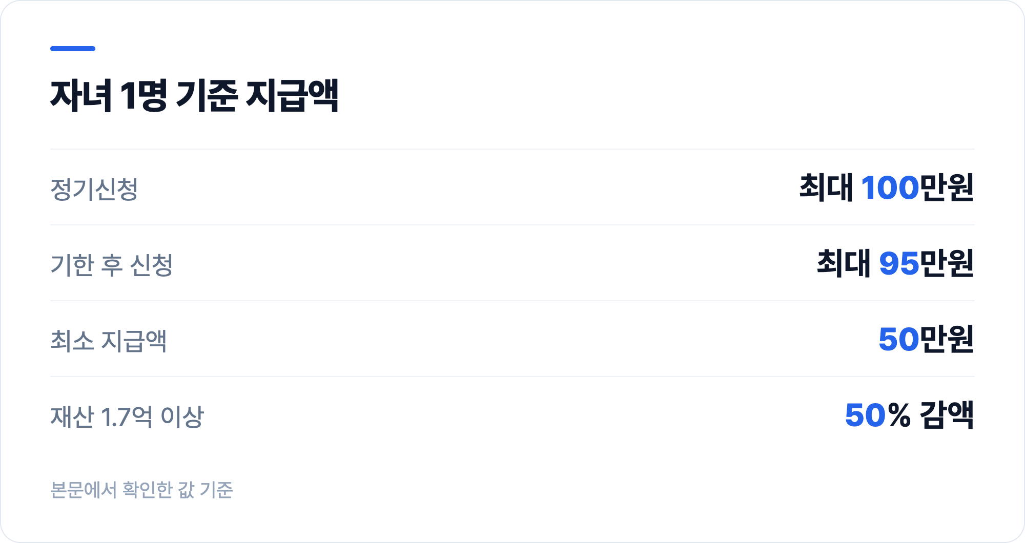자녀 1명 기준 지급액