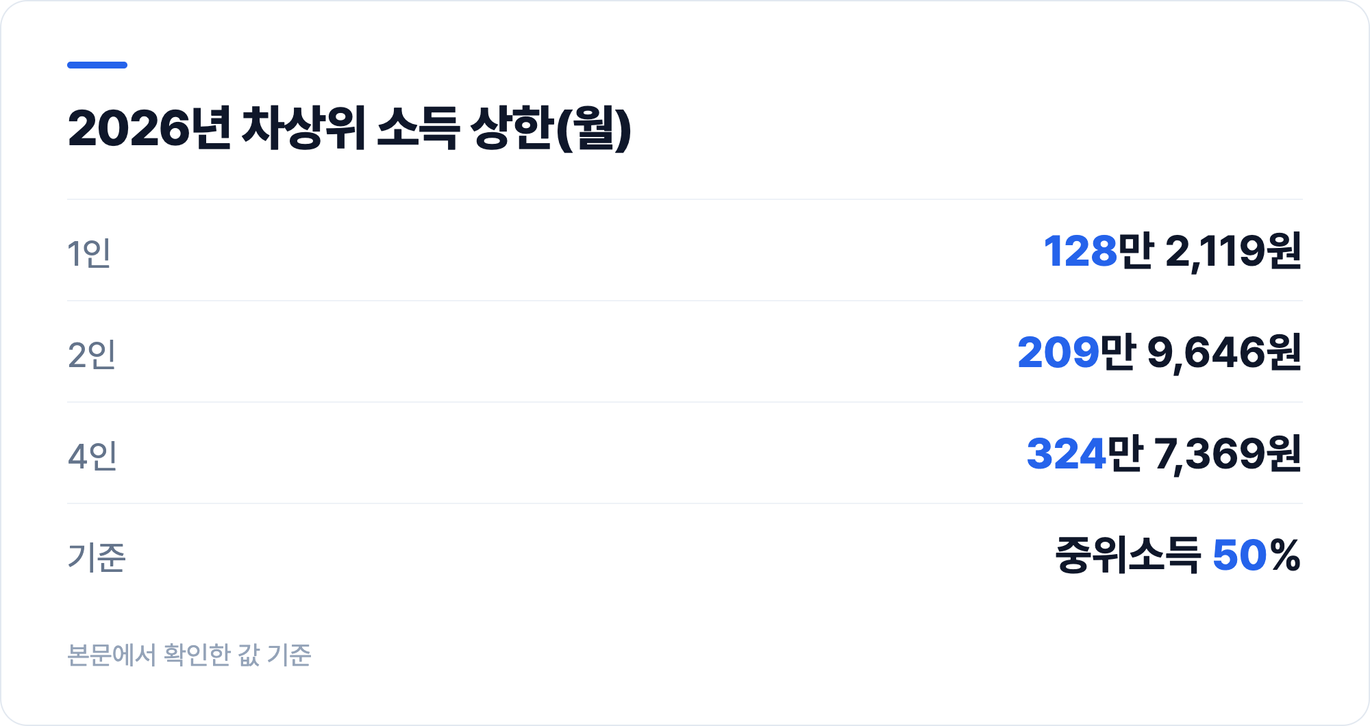 2026년 차상위 소득 상한(월)