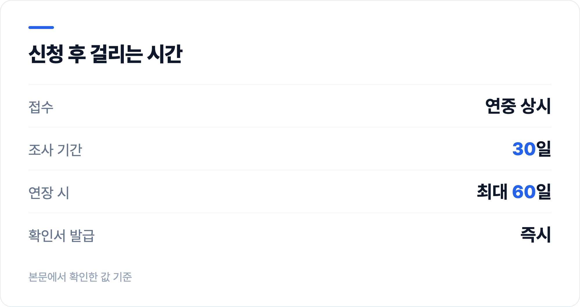 신청 후 걸리는 시간