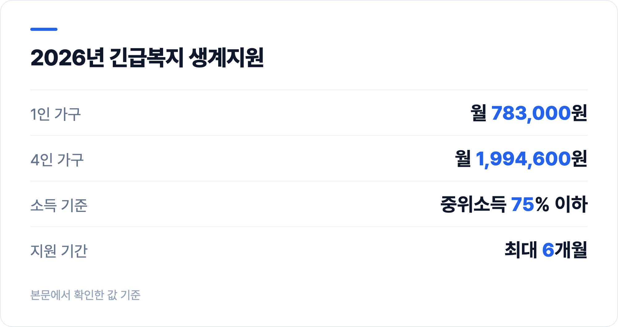2026년 긴급복지 생계지원