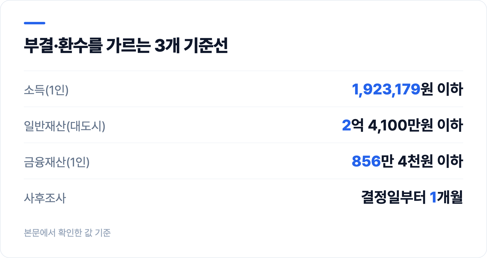 부결·환수를 가르는 3개 기준선