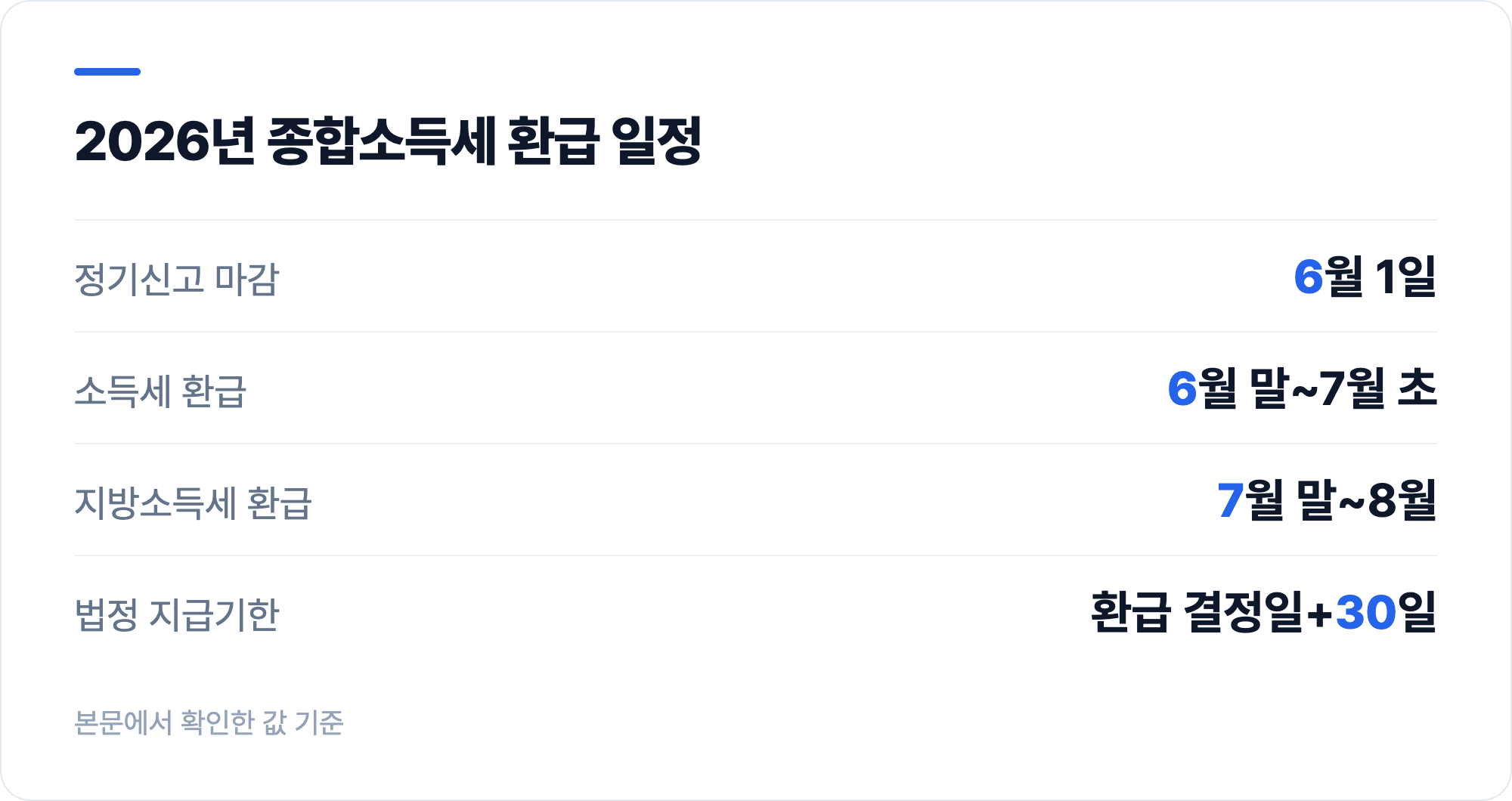 2026년 종합소득세 환급 일정