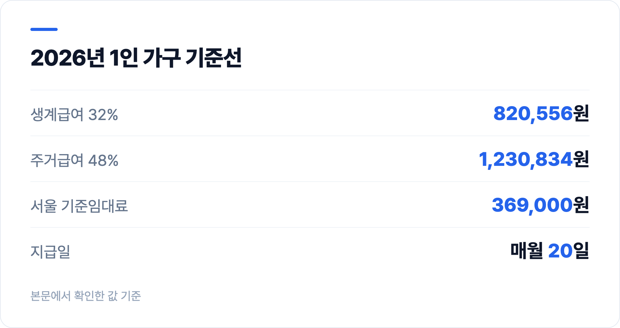 2026년 1인 가구 기준선