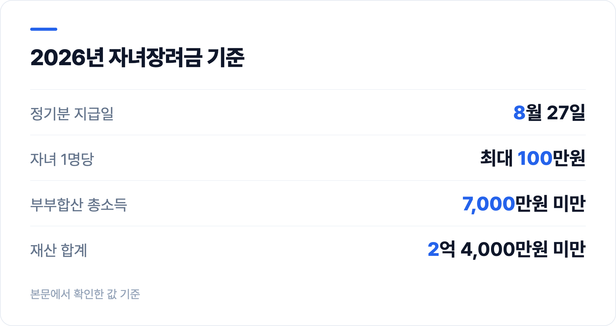 2026년 자녀장려금 기준