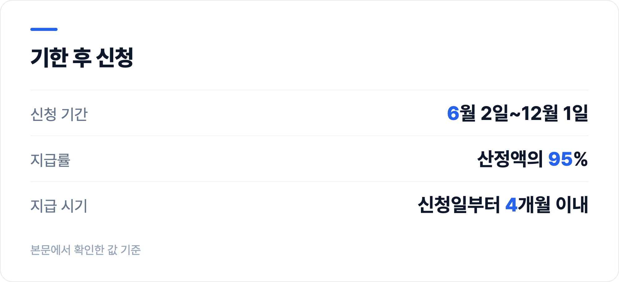 기한 후 신청