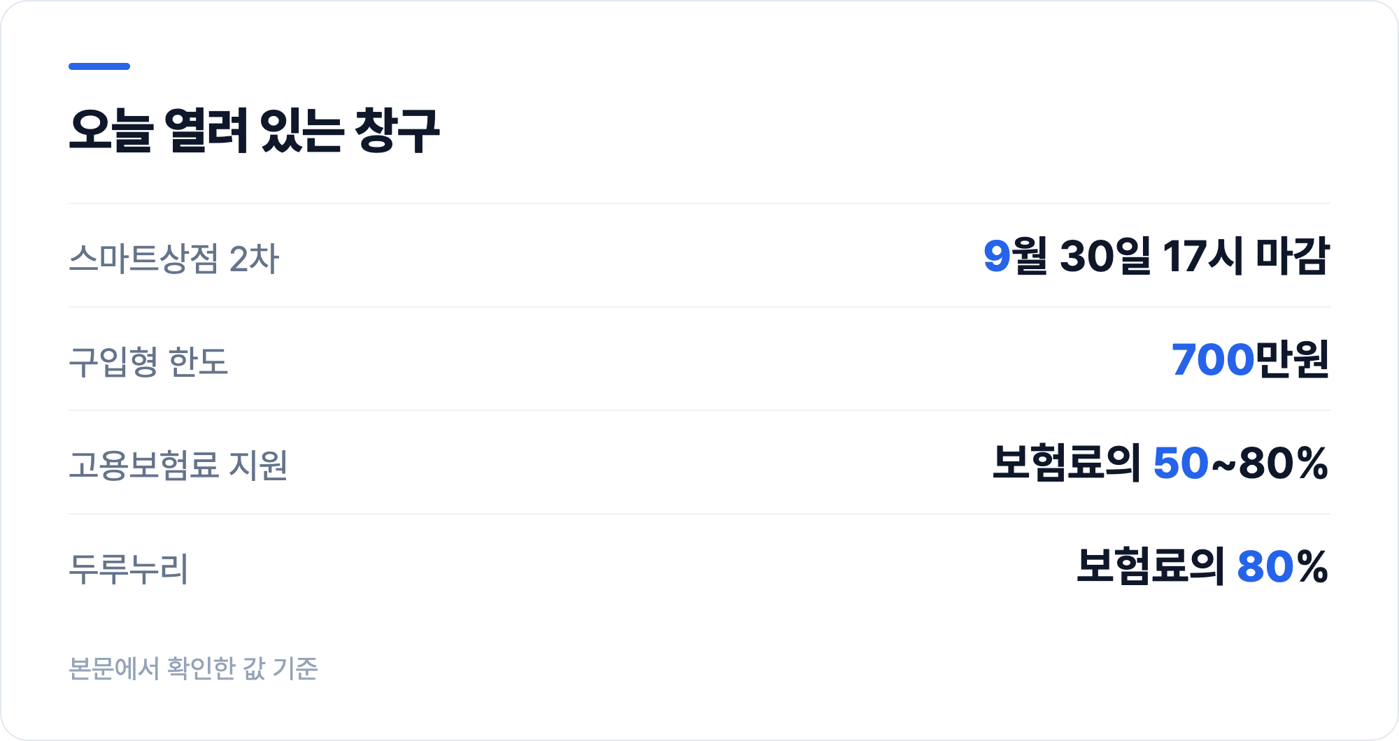 오늘 열려 있는 창구