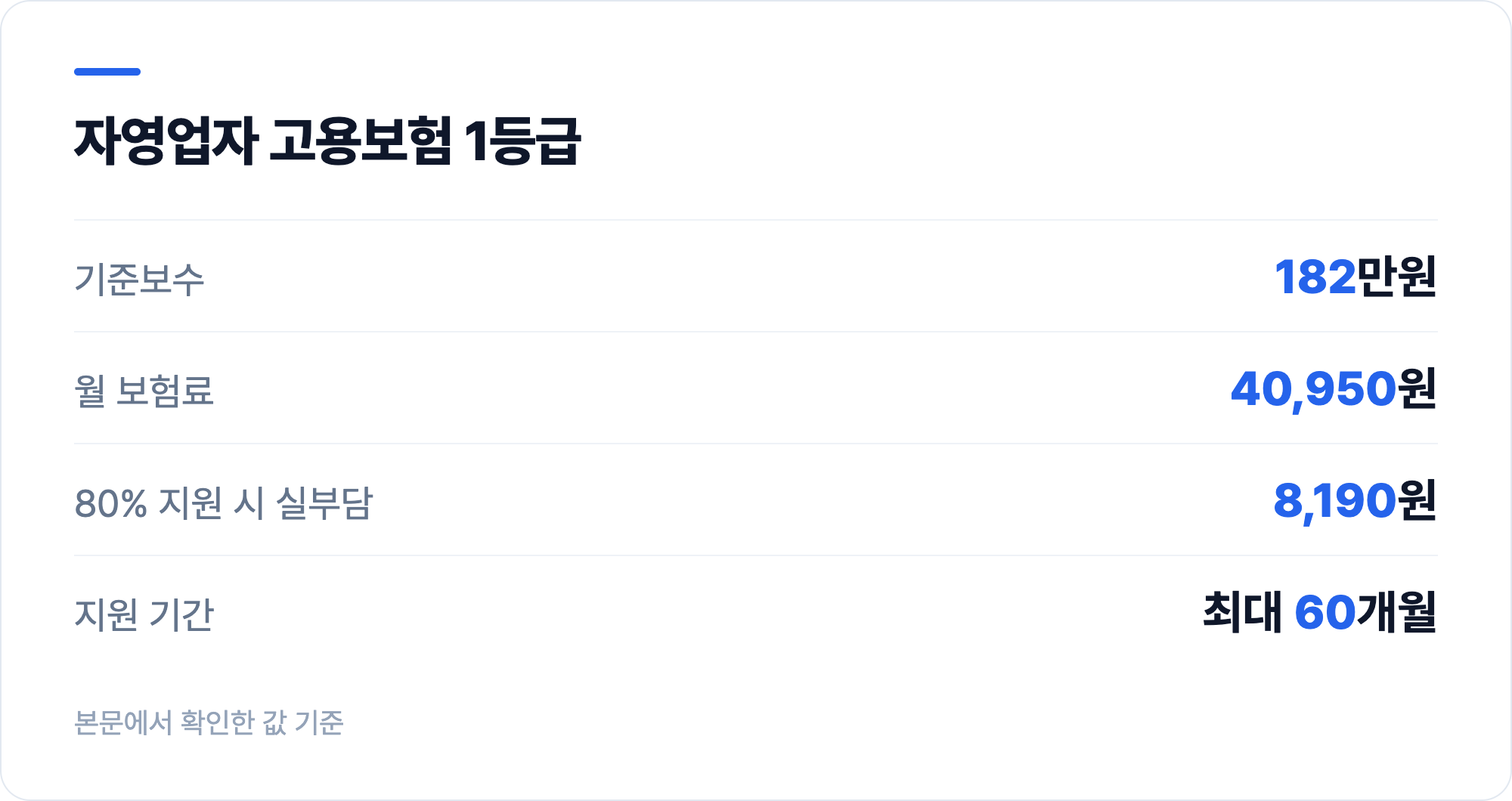 자영업자 고용보험 1등급