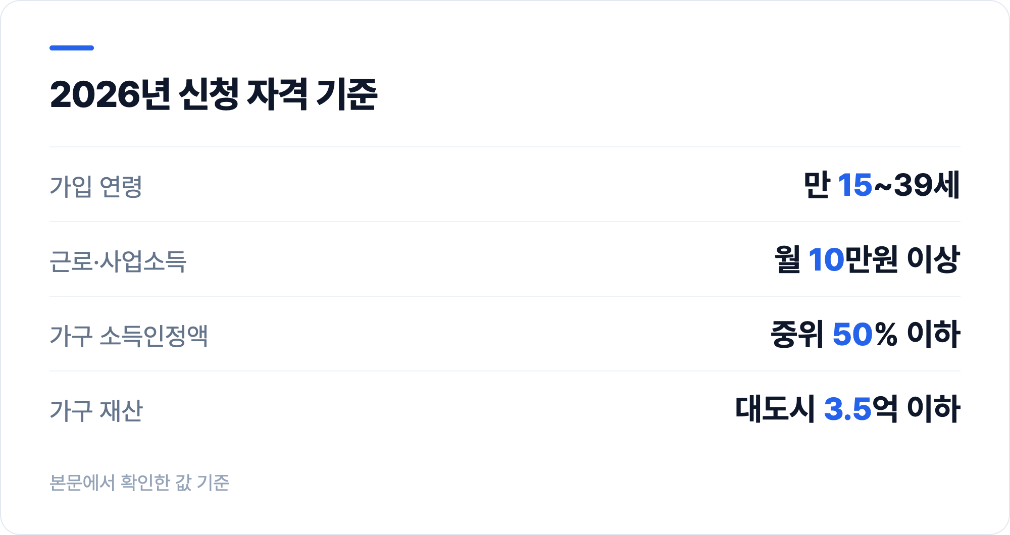 2026년 신청 자격 기준
