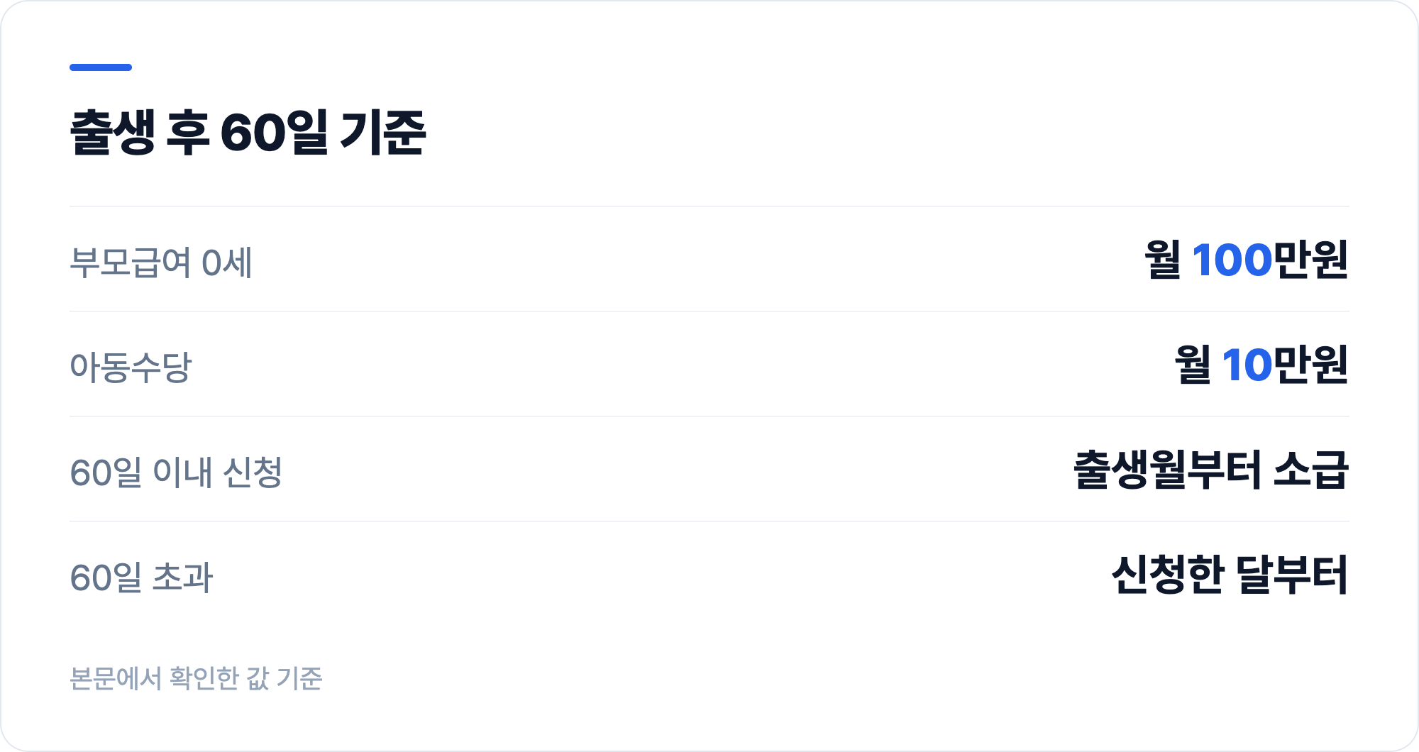 출생 후 60일 기준