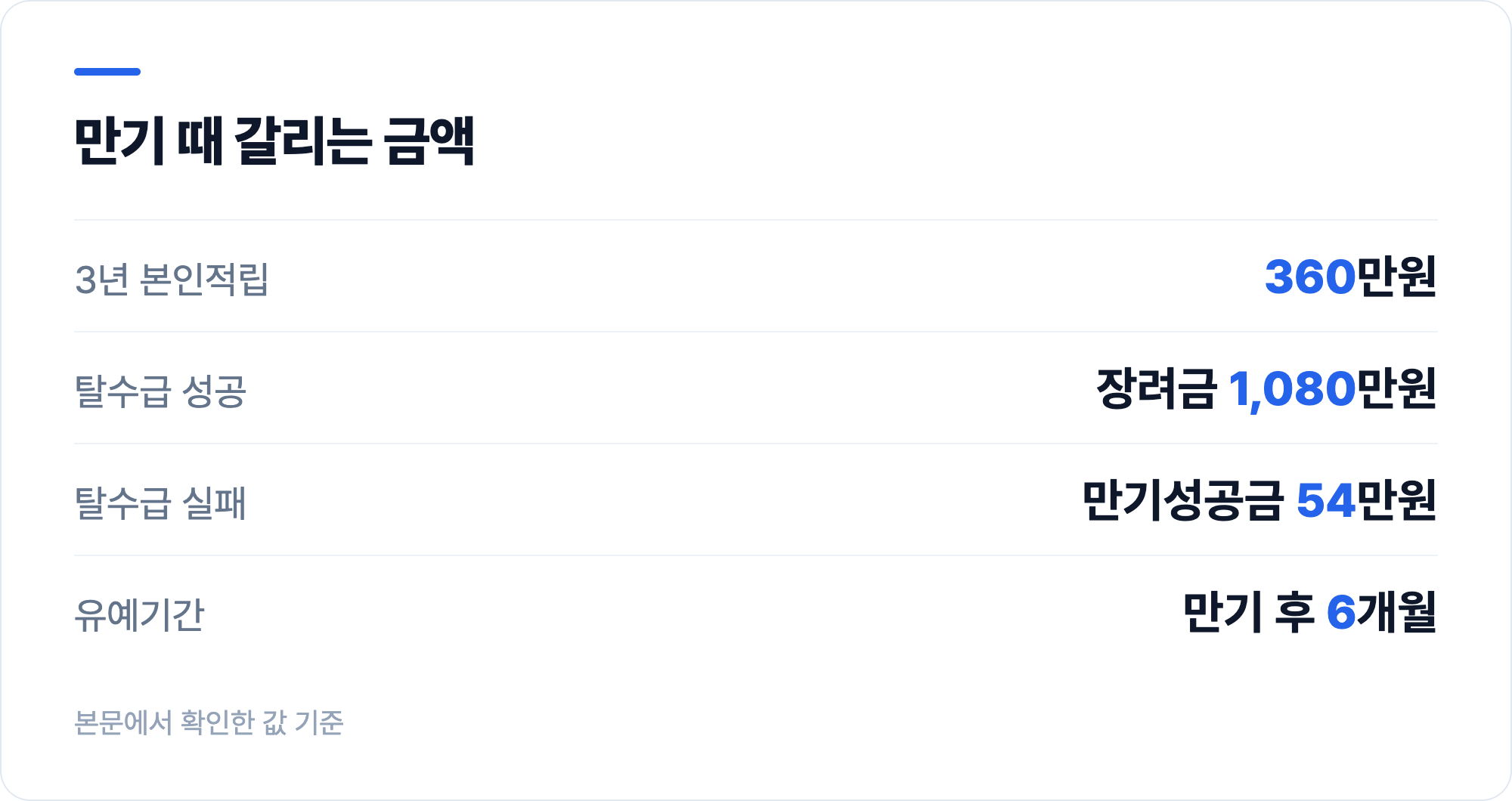 만기 때 갈리는 금액