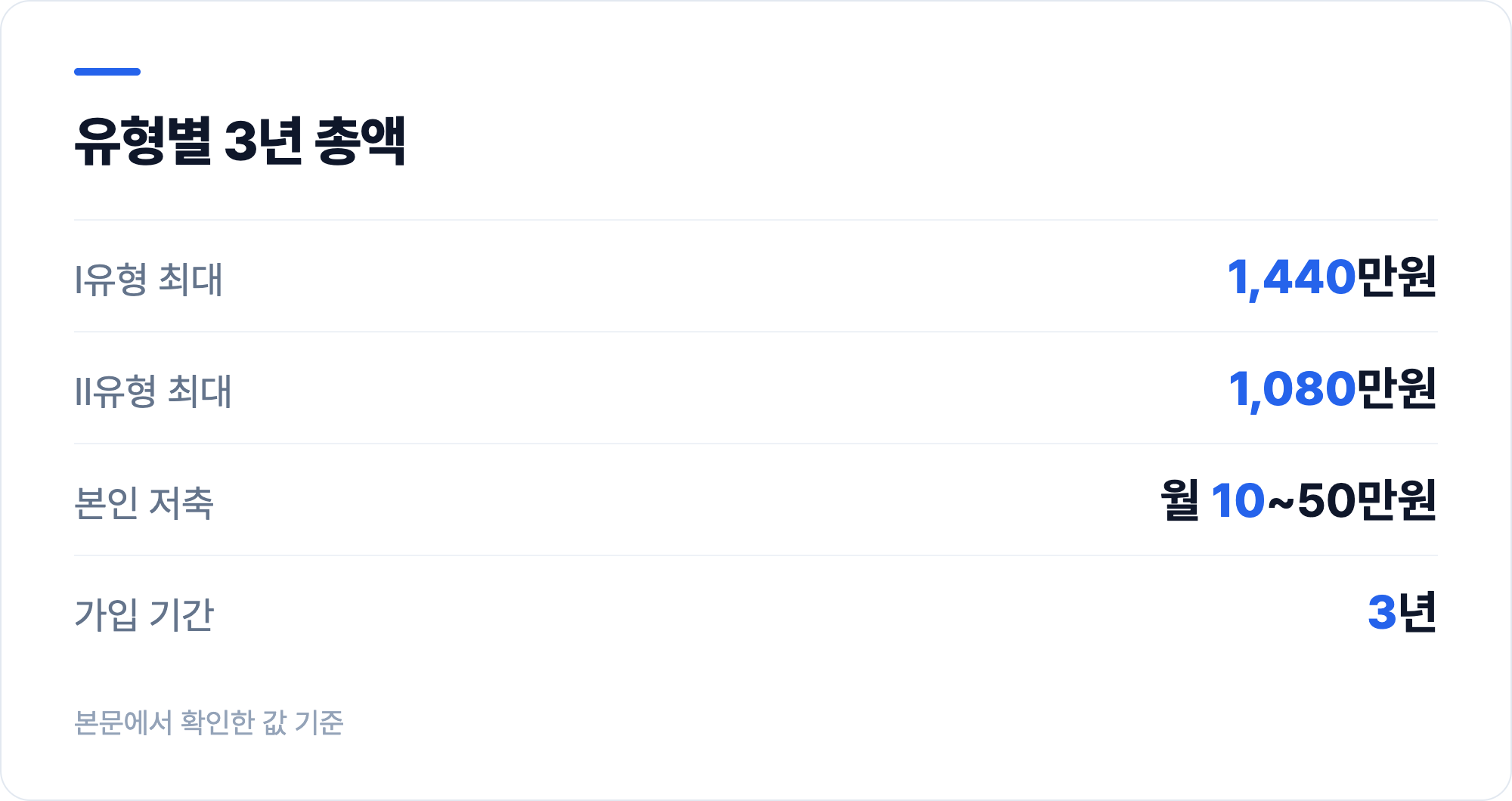유형별 3년 총액