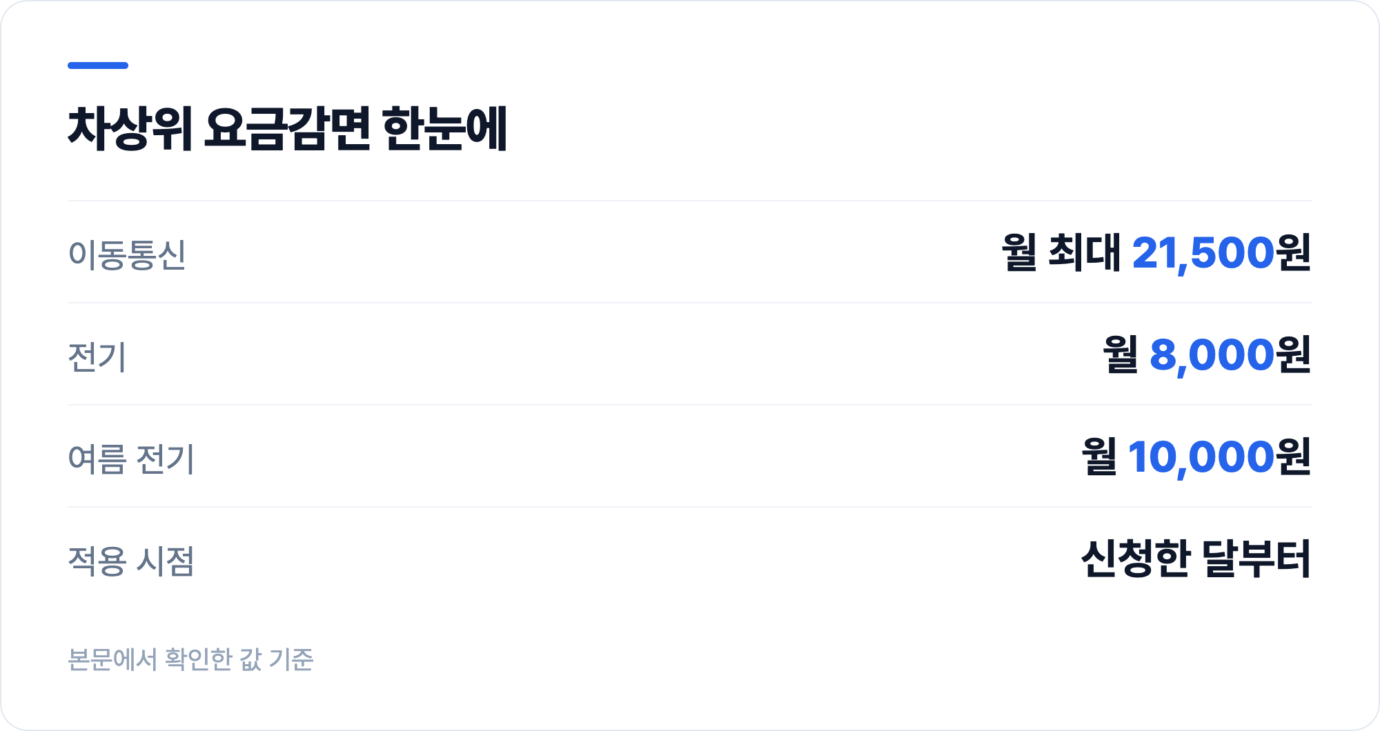 차상위 요금감면 한눈에