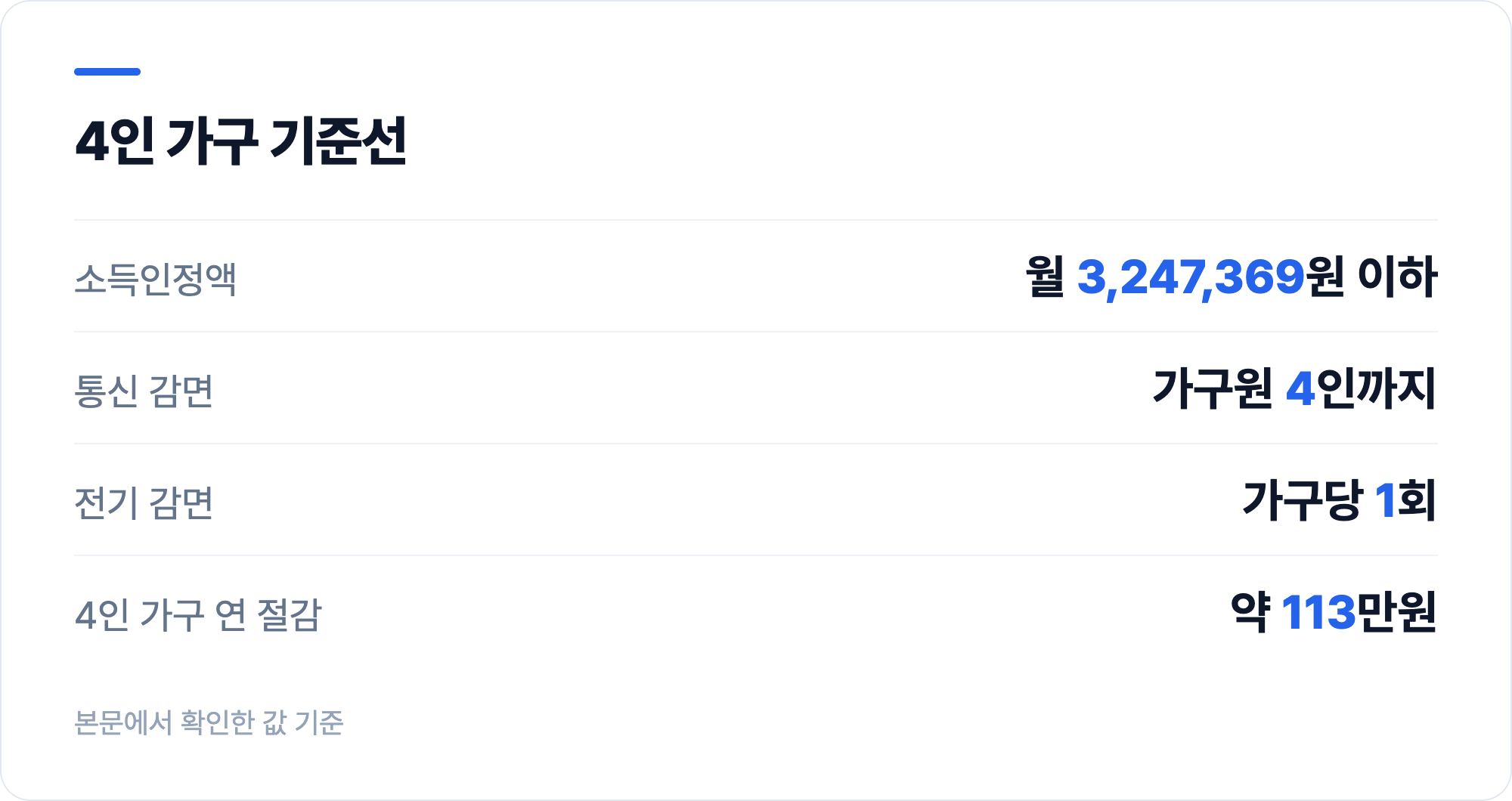 4인 가구 기준선