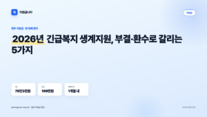 2026년 긴급복지 생계지원, 부결·환수로 갈리는 5가지
