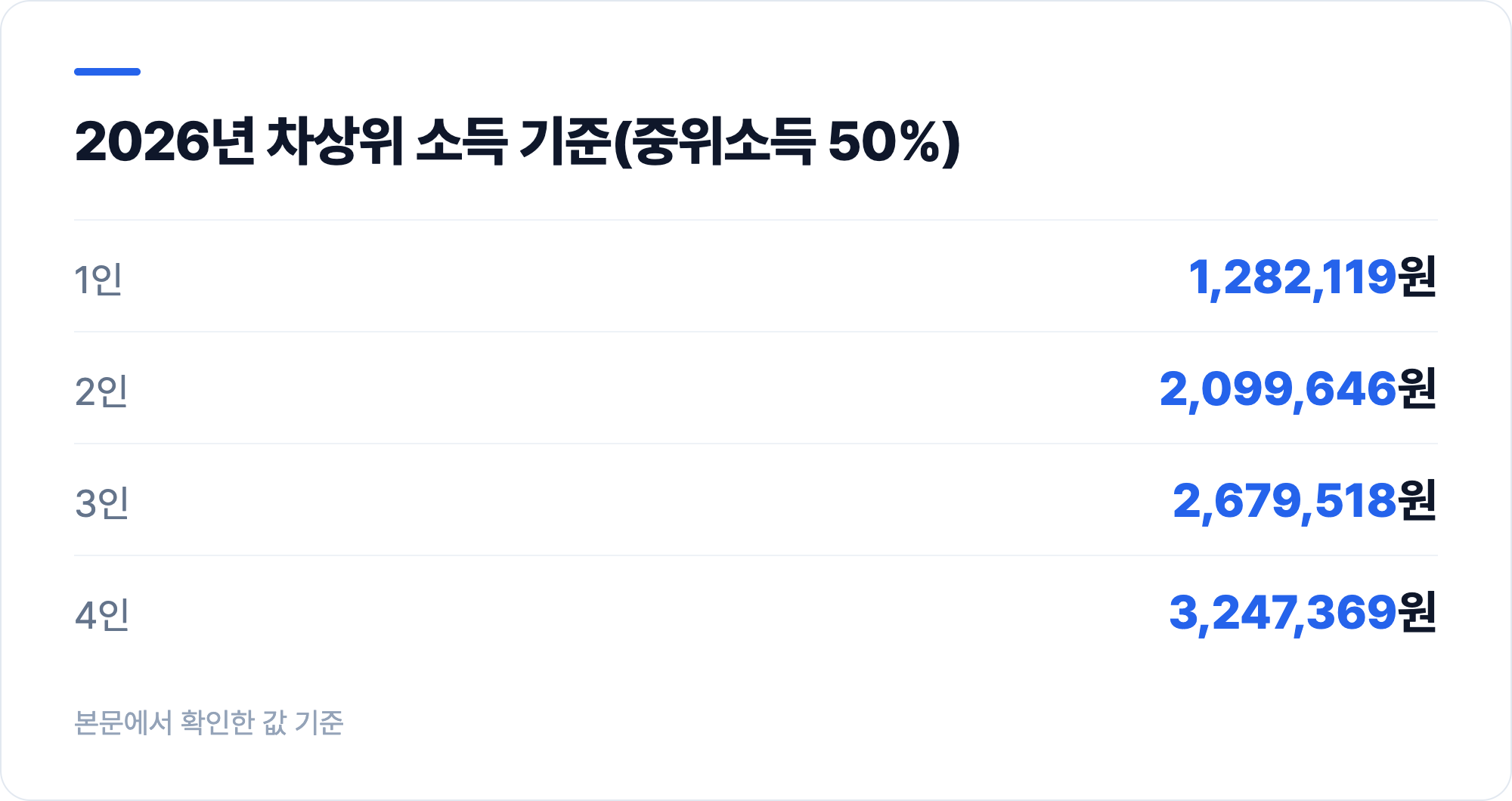 2026년 차상위 소득 기준(중위소득 50%)