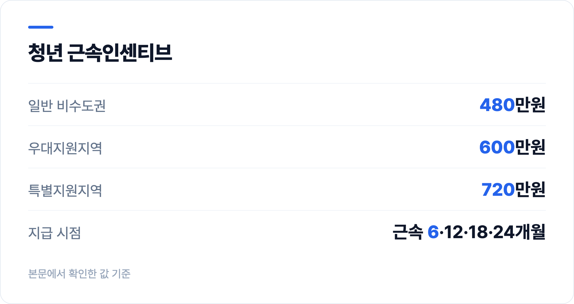 청년 근속인센티브