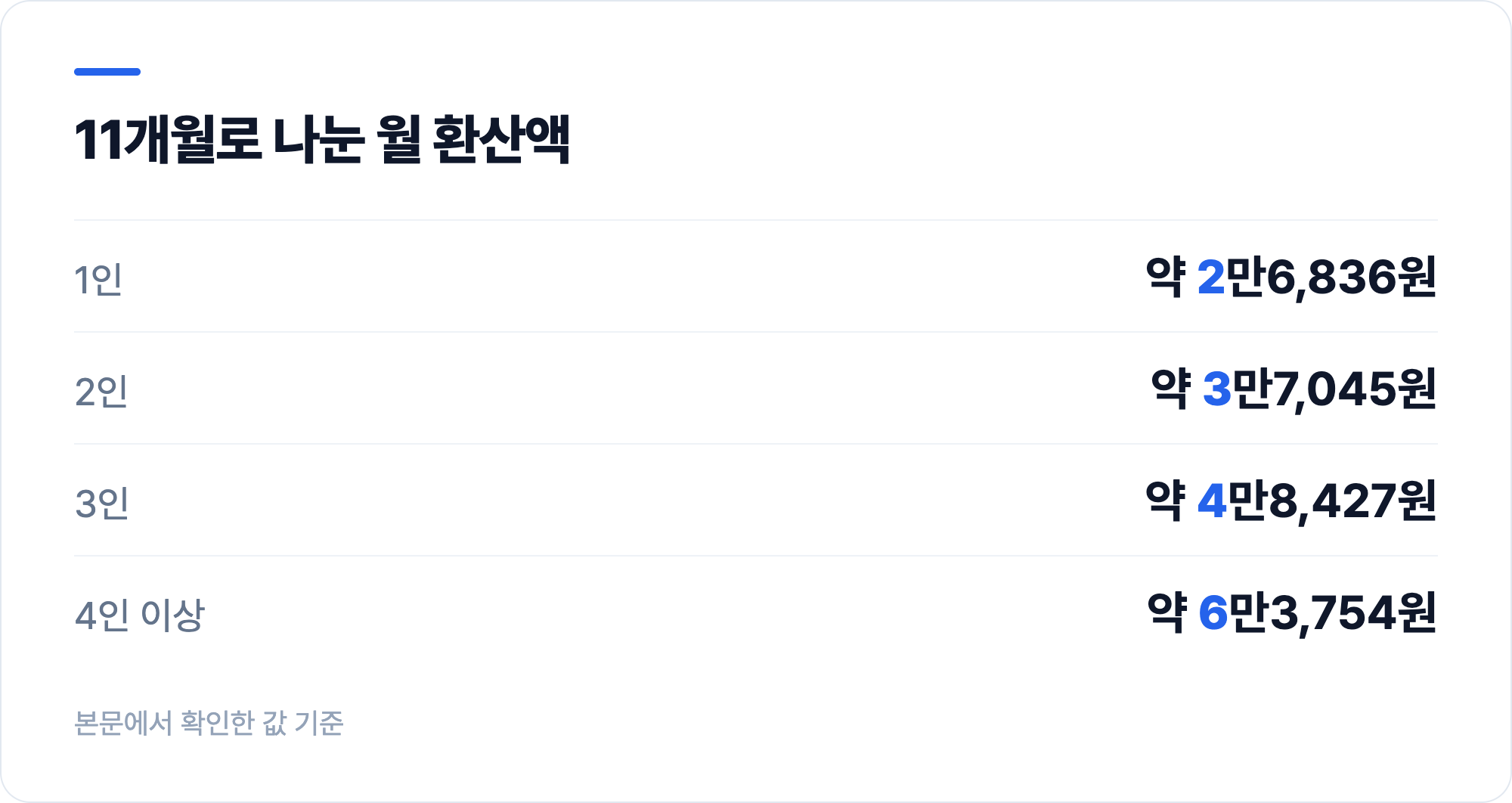 11개월로 나눈 월 환산액