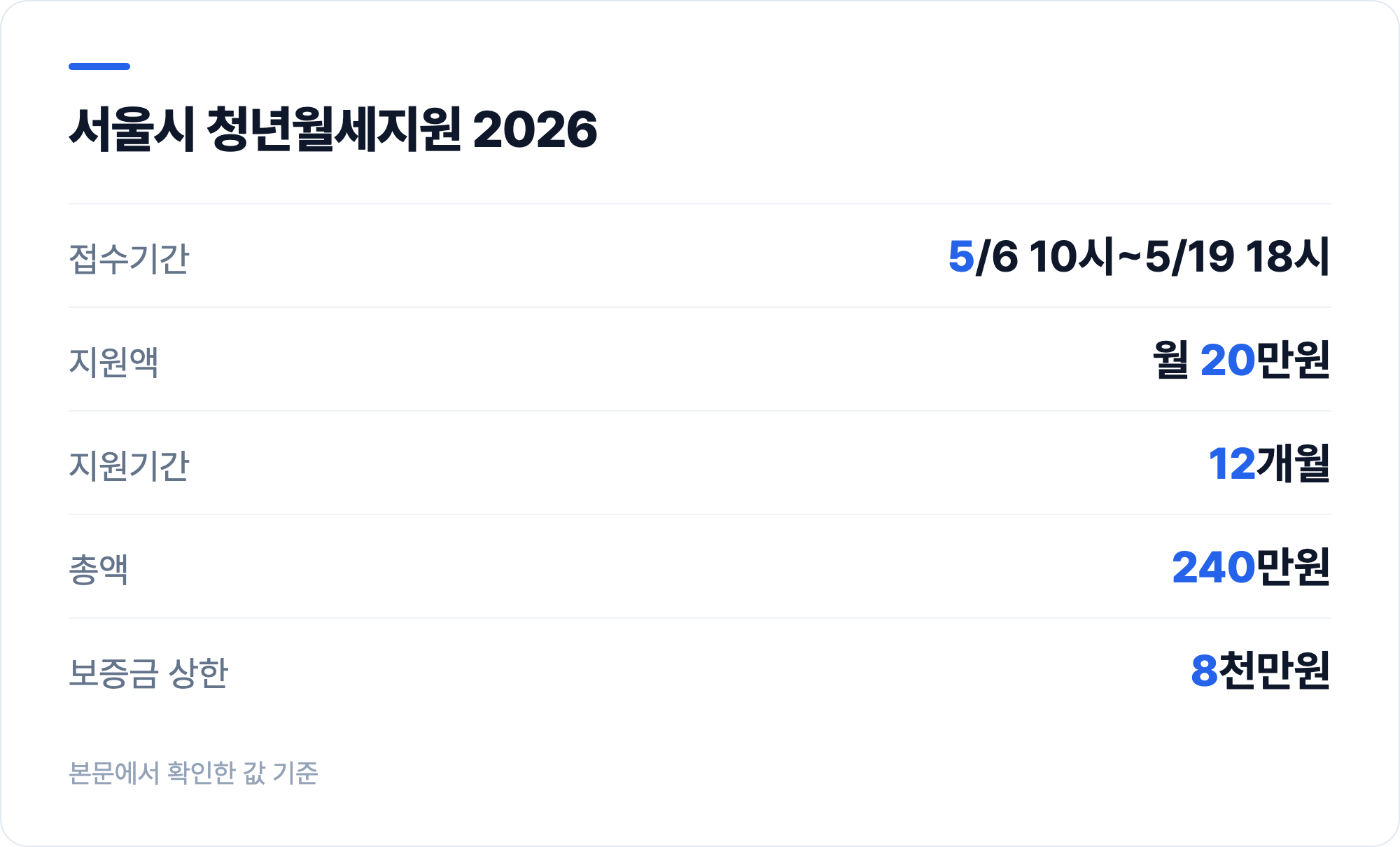 서울시 청년월세지원 2026