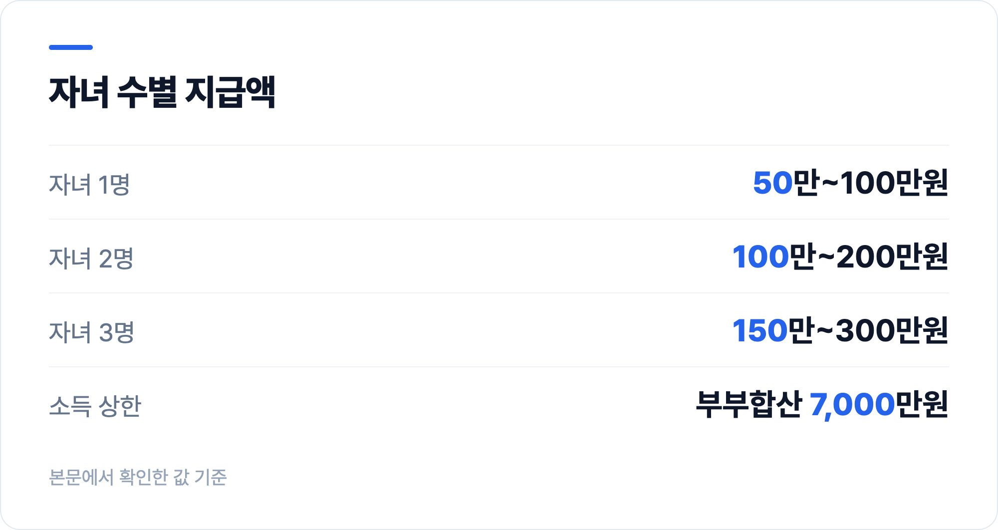 자녀 수별 지급액