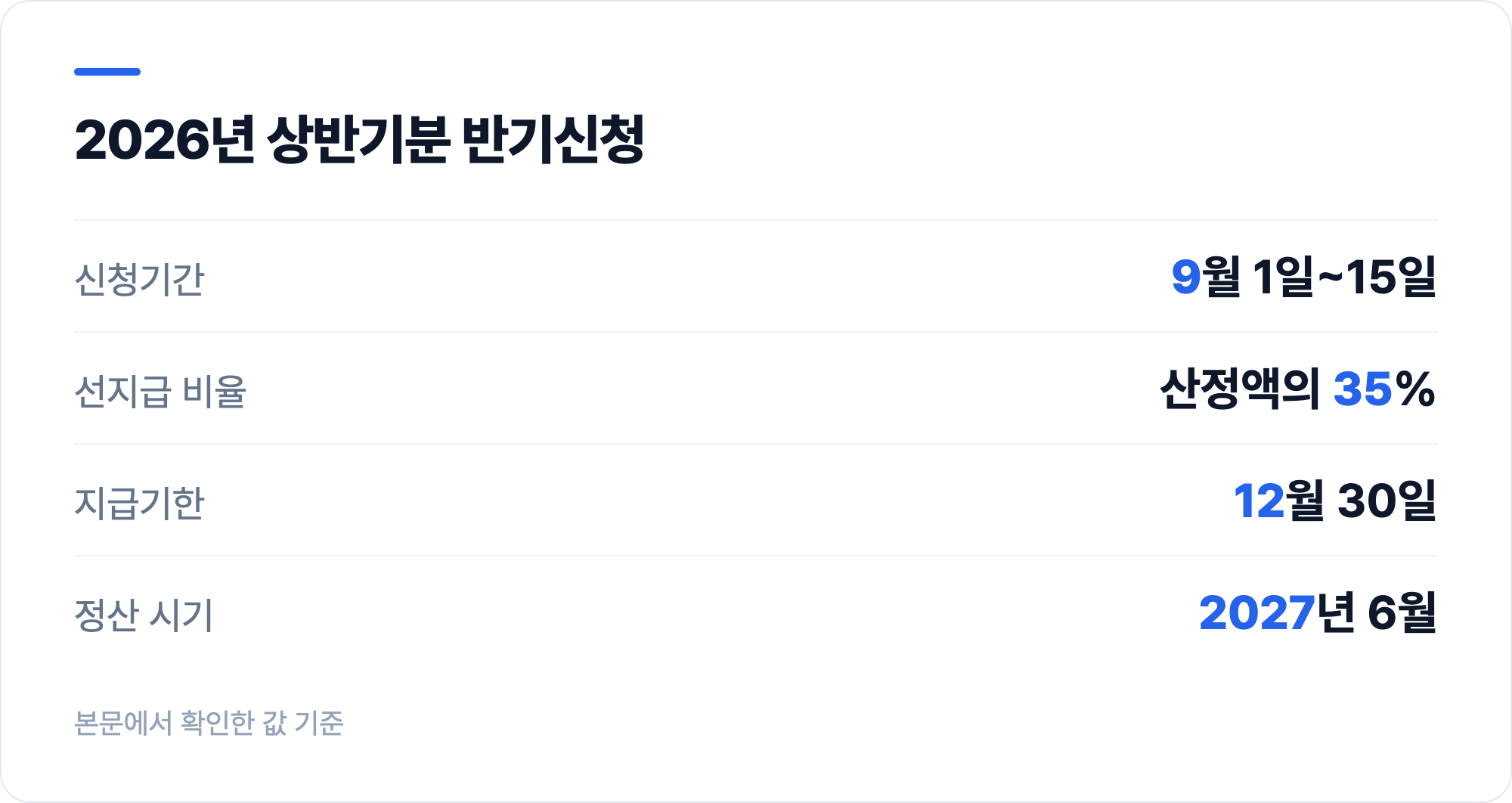 2026년 상반기분 반기신청