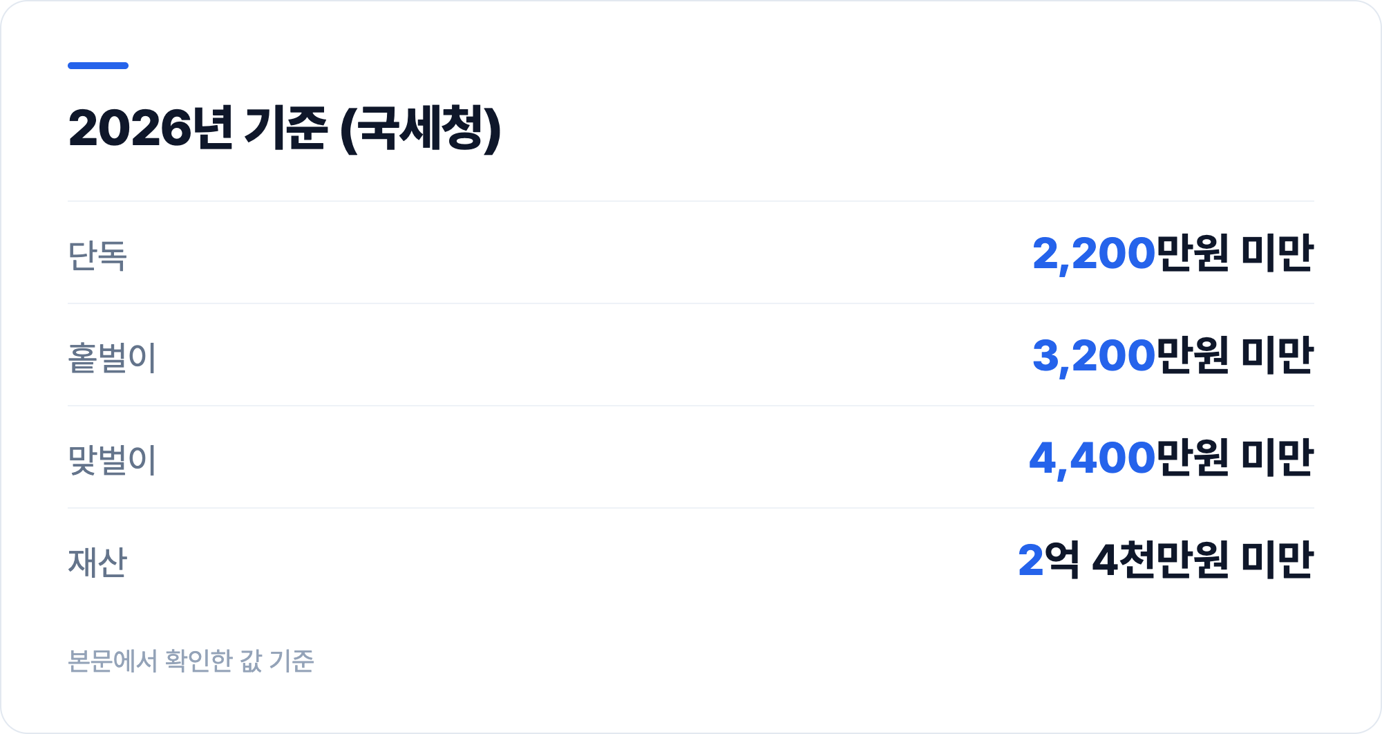 2026년 기준 (국세청)