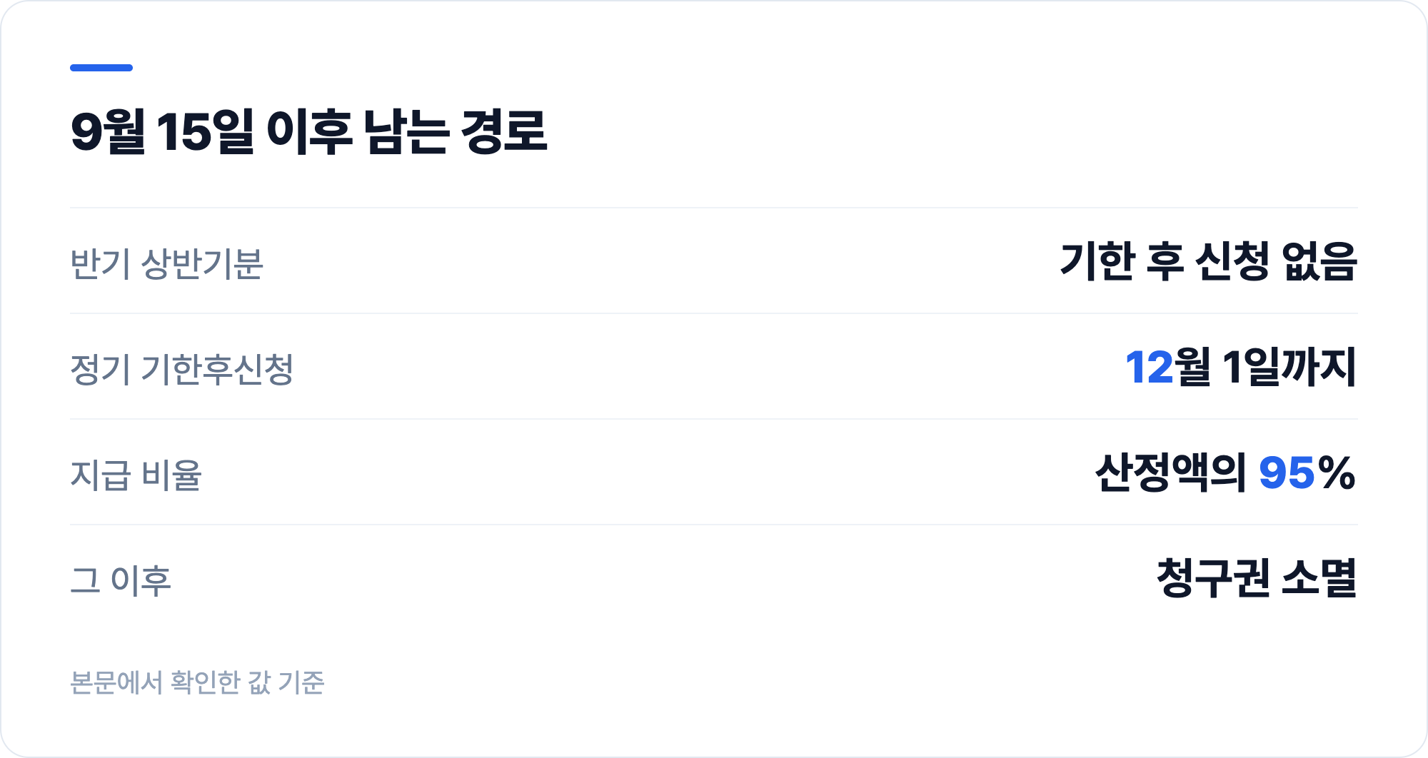 9월 15일 이후 남는 경로