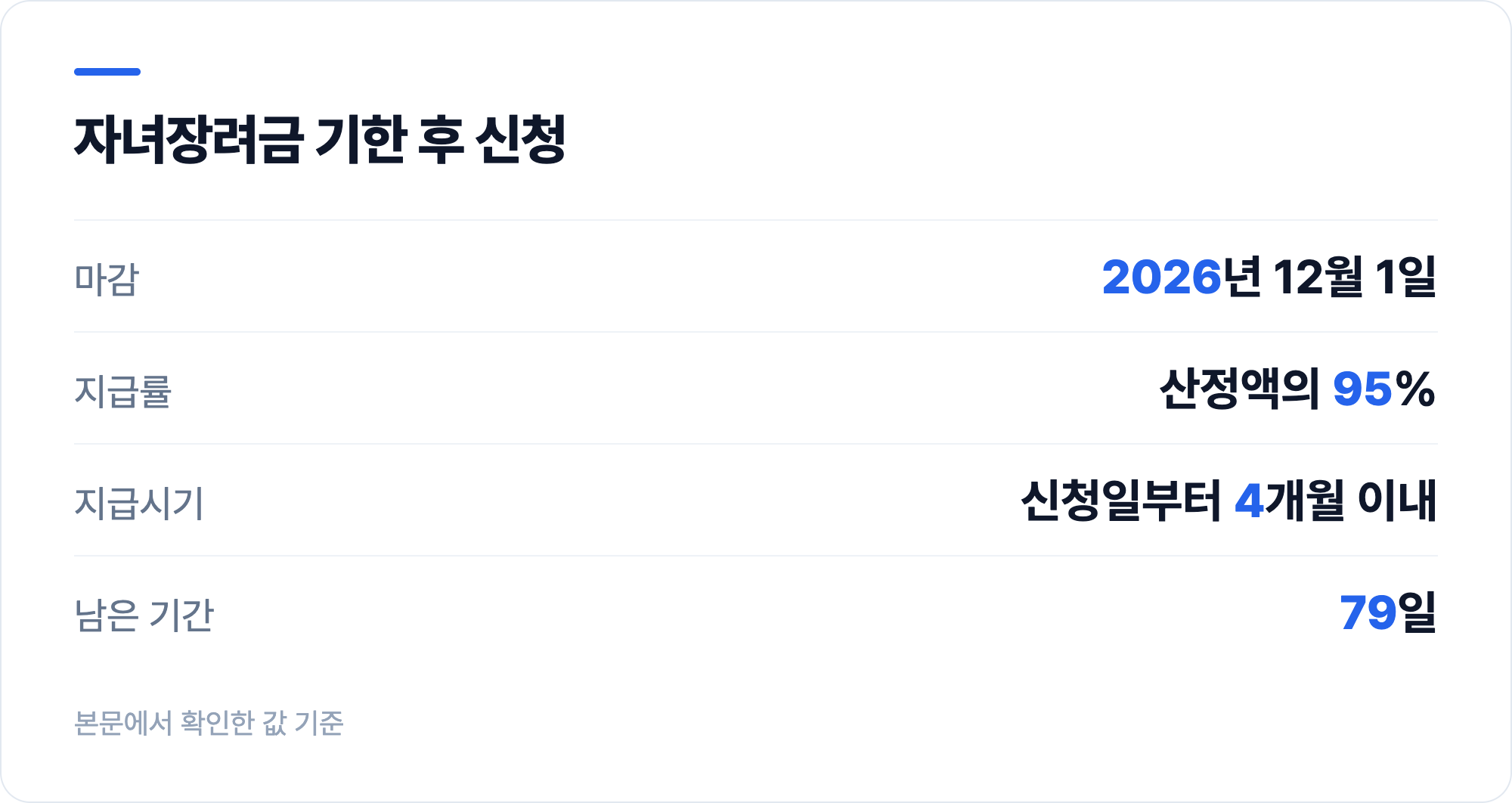자녀장려금 기한 후 신청