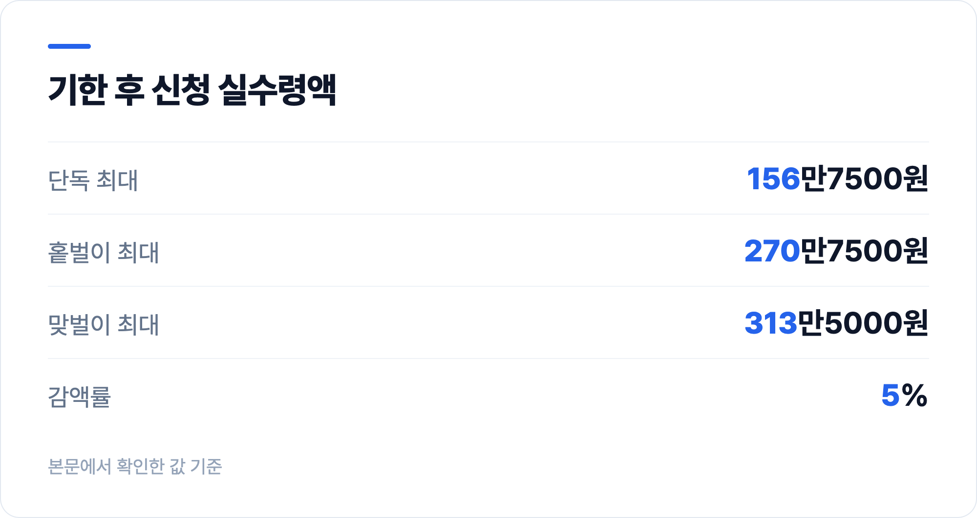 기한 후 신청 실수령액
