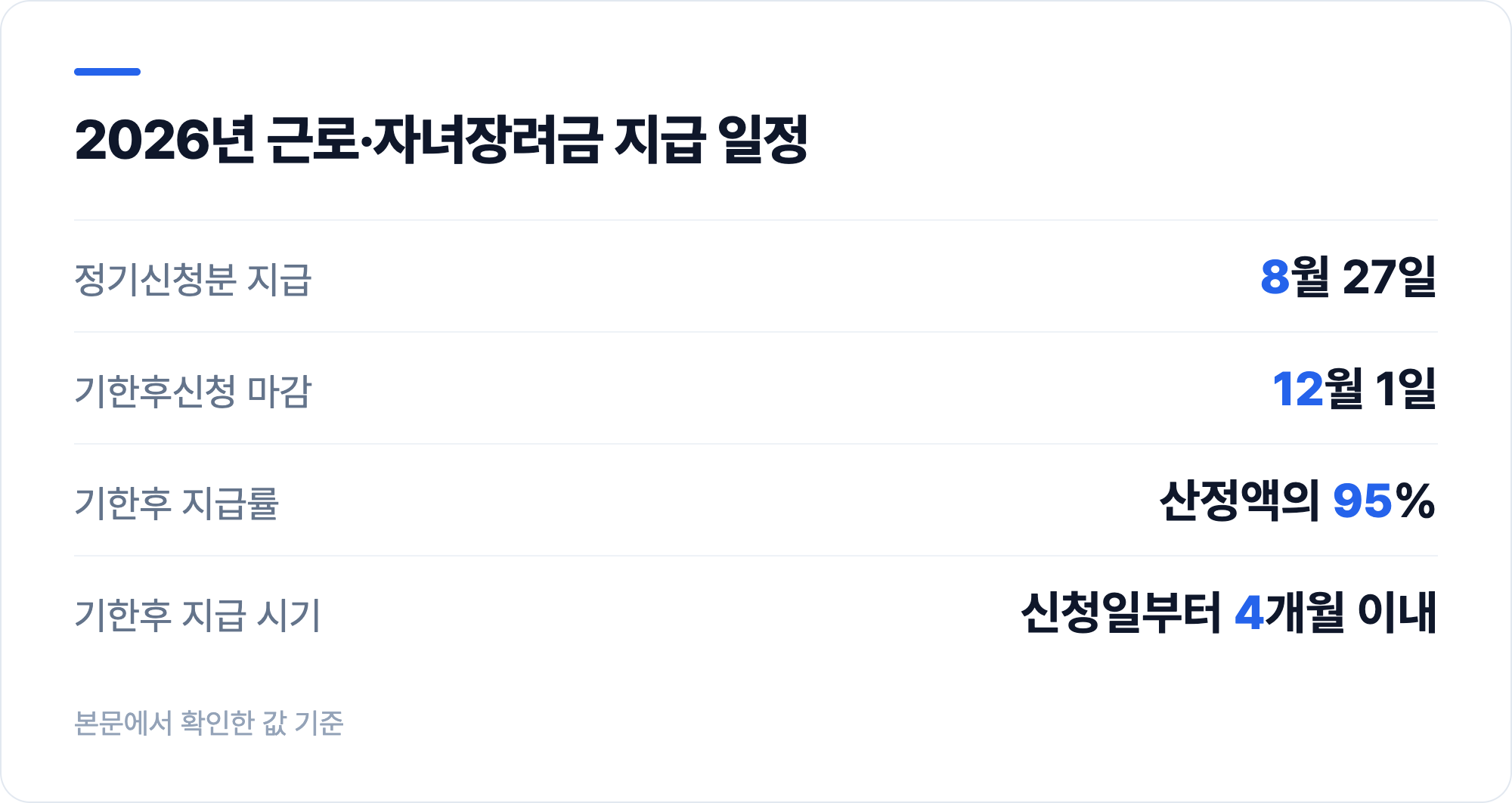 2026년 근로·자녀장려금 지급 일정