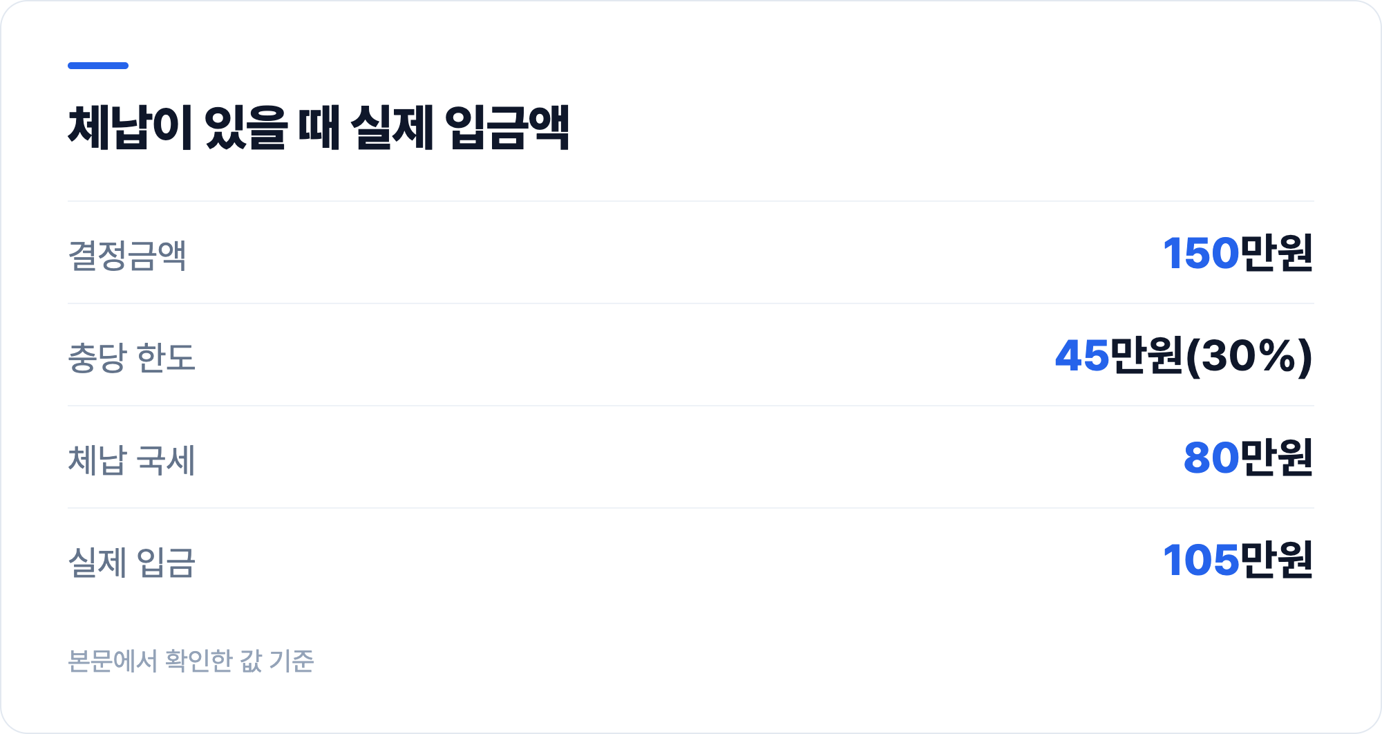 체납이 있을 때 실제 입금액