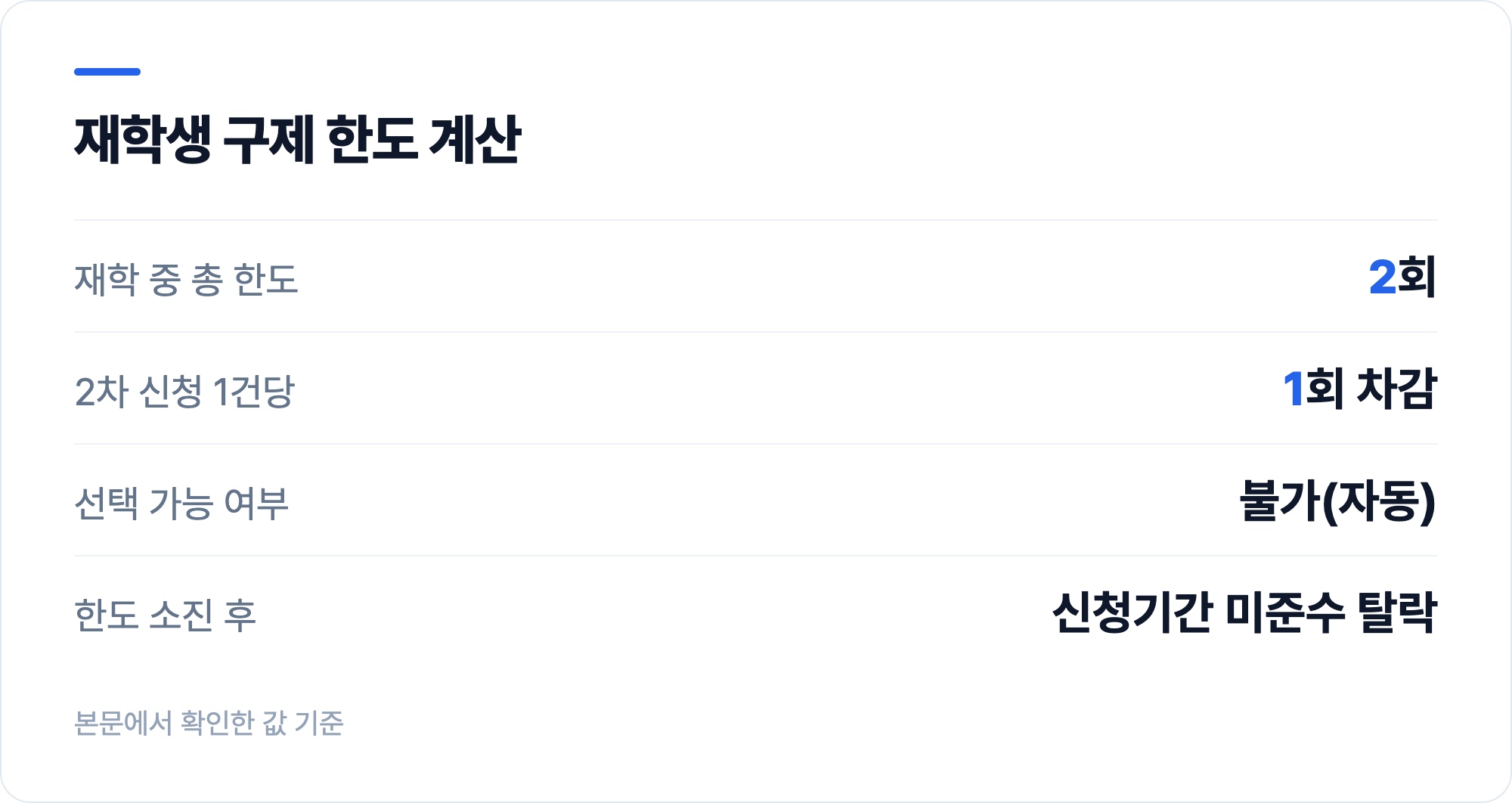 재학생 구제 한도 계산