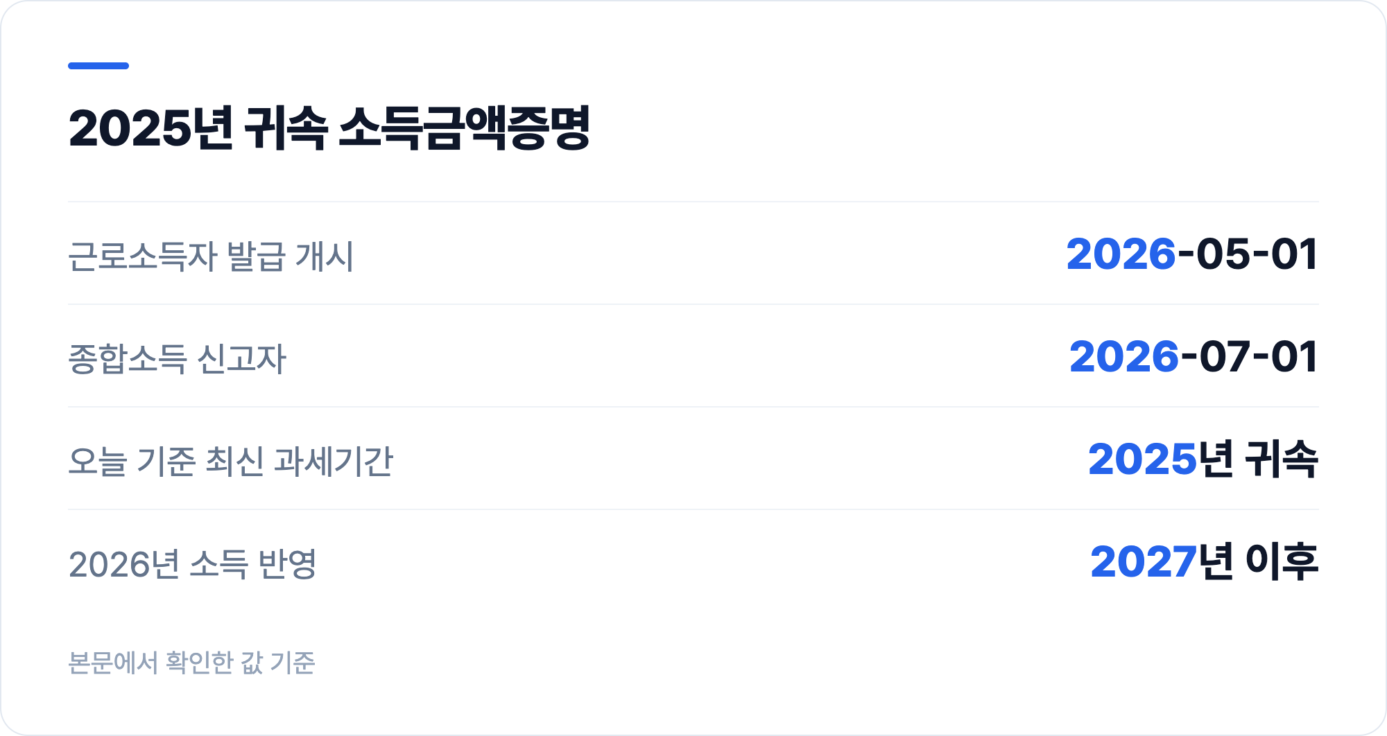 2025년 귀속 소득금액증명