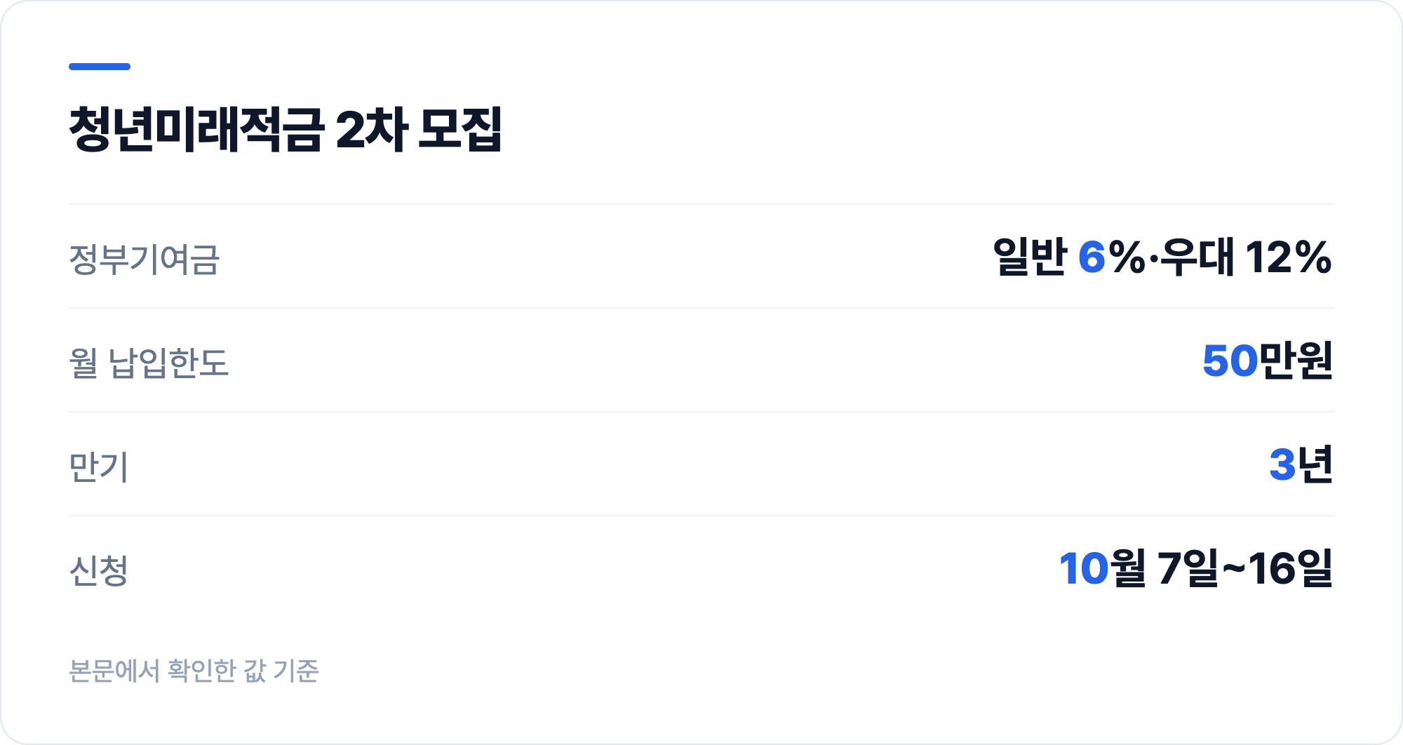 청년미래적금 2차 모집
