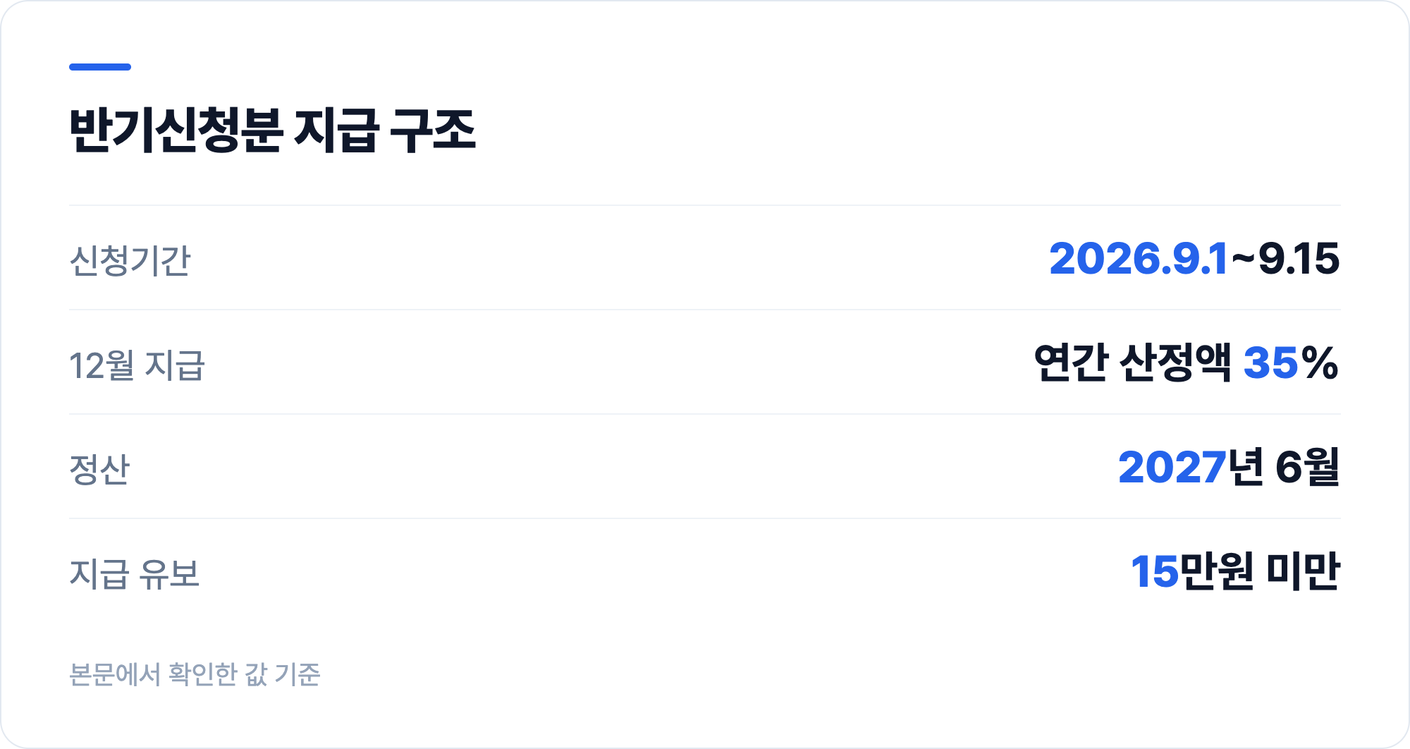 반기신청분 지급 구조